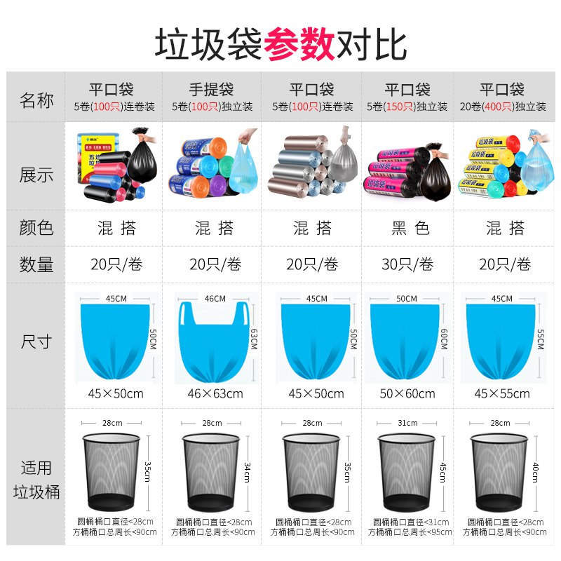 【#月销量365855件】 【靓涤】加厚垃圾袋5卷100只【原价】：￥5.80【券价】：￥3.80👉👉商品链接👈👈有效期：2019/06/16 - 2019/06/18 -----------------花花优券：