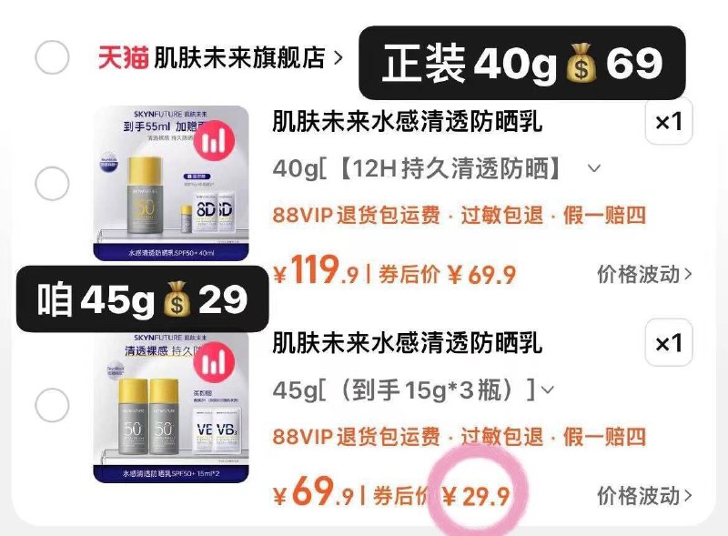 肌肤未来神🚗！9.9/支速29.9亓🉐防晒霜15g*3支-平时这忦一件都荬不到…… 9/8hgq4vyclOE// AA11
