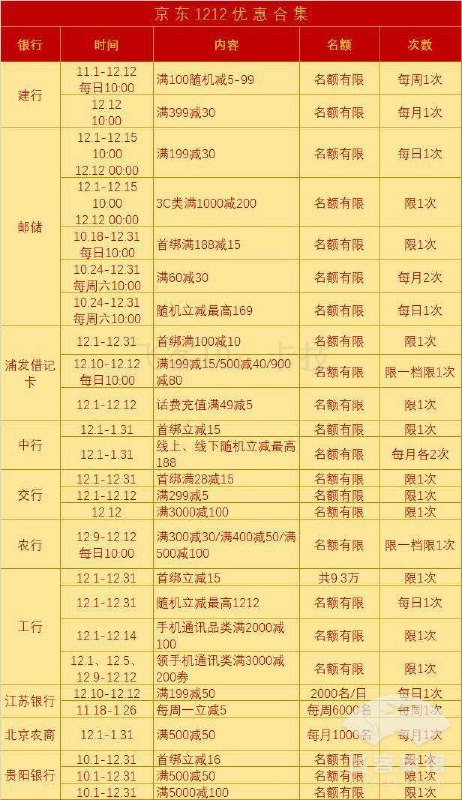 京东苏宁1212银行支付优惠信息大全京东苏宁1212银行支付优惠信息大全