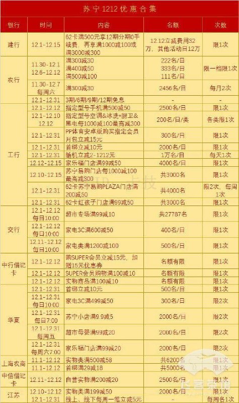 京东苏宁1212银行支付优惠信息大全京东苏宁1212银行支付优惠信息大全